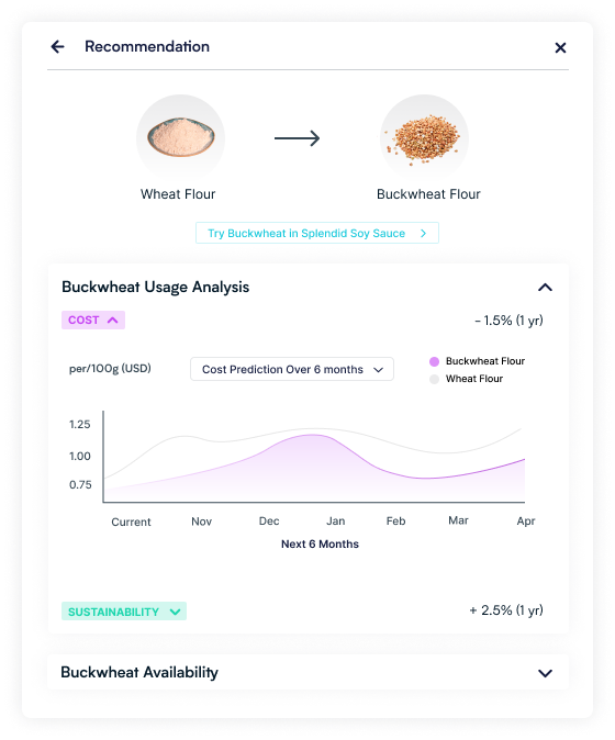 Journey Foods Pricing, Reviews & Features Capterra Canada 2024