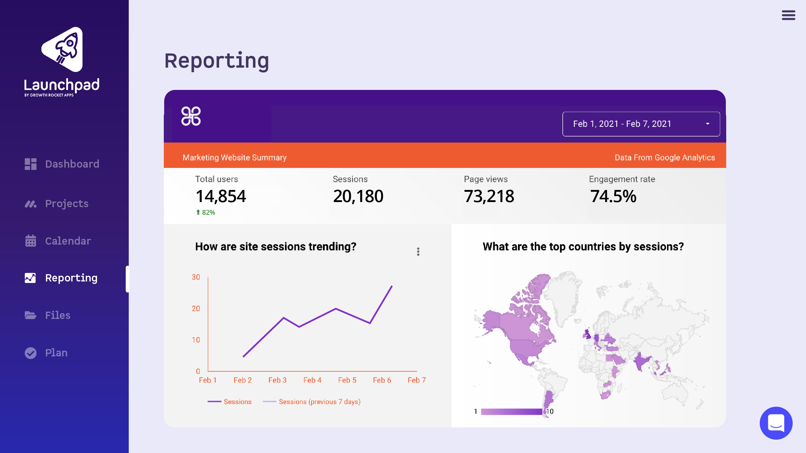 Reporting: get real-time analytics and track your growth