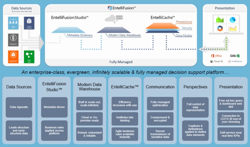 EntelliFusion Software - 1