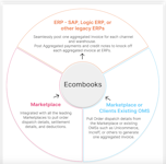 Afterpay Pricing, Cost & Reviews - Capterra Ireland 2024