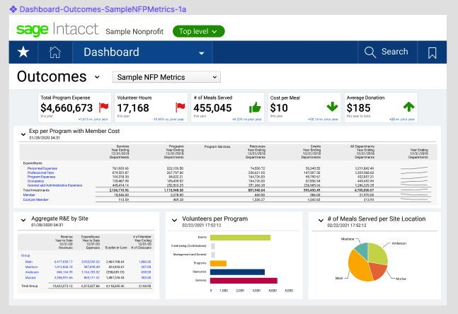 Sage Intacct Software - Outcome Metrics
