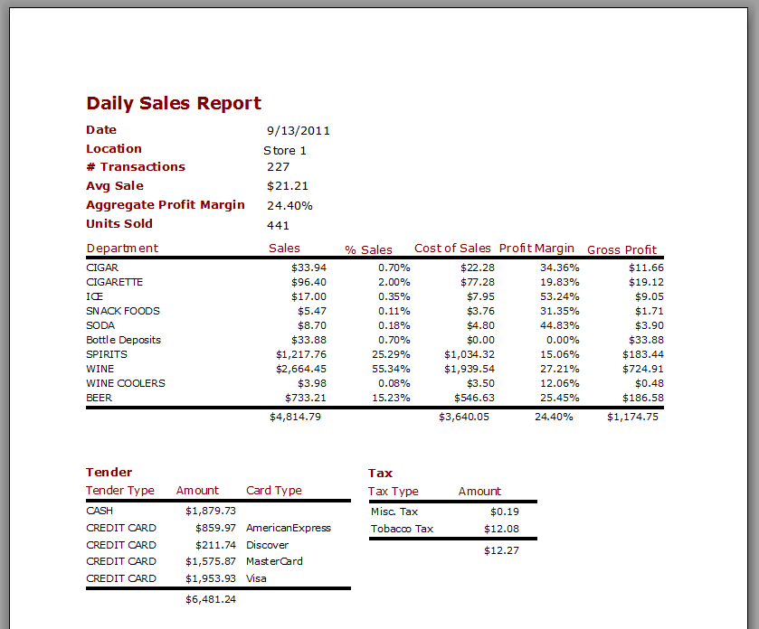 Daily sales report