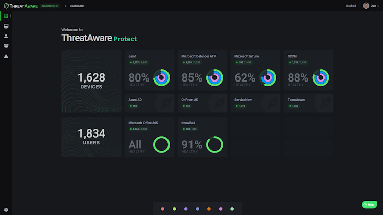 ThreatAware screenshot: Main Dashboard