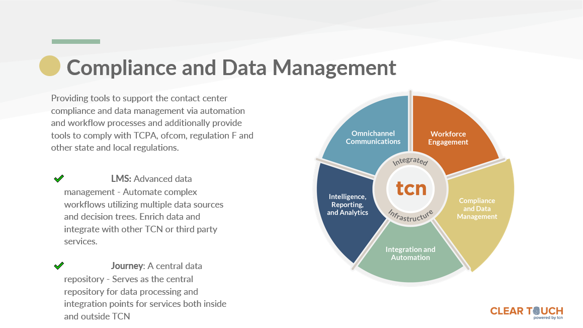 Call Center Compliance and Data Management 