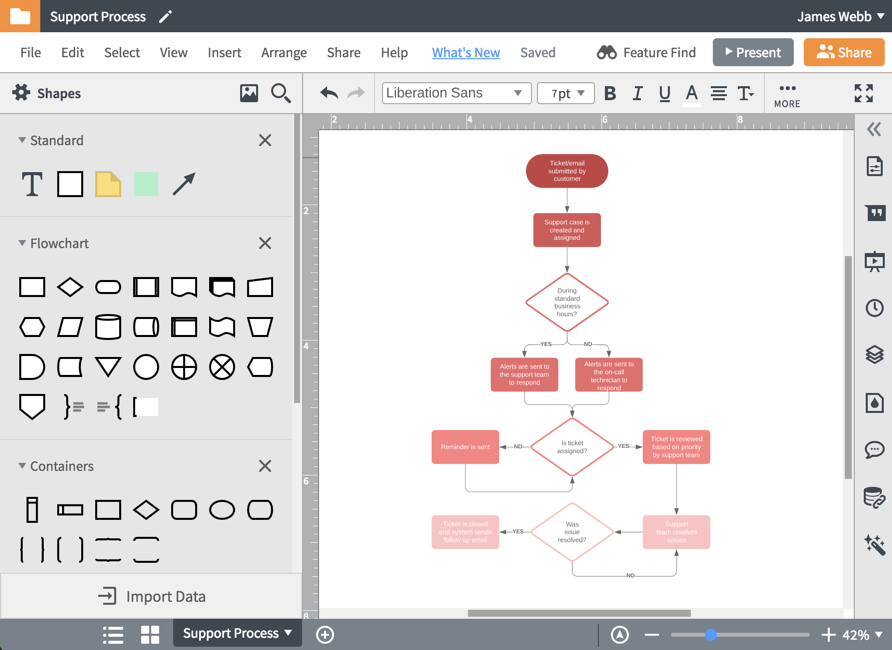 confluence draw.io vs lucidchart