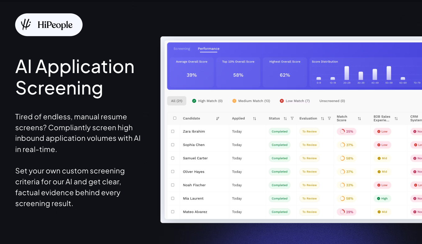 HiPeople Software - 2