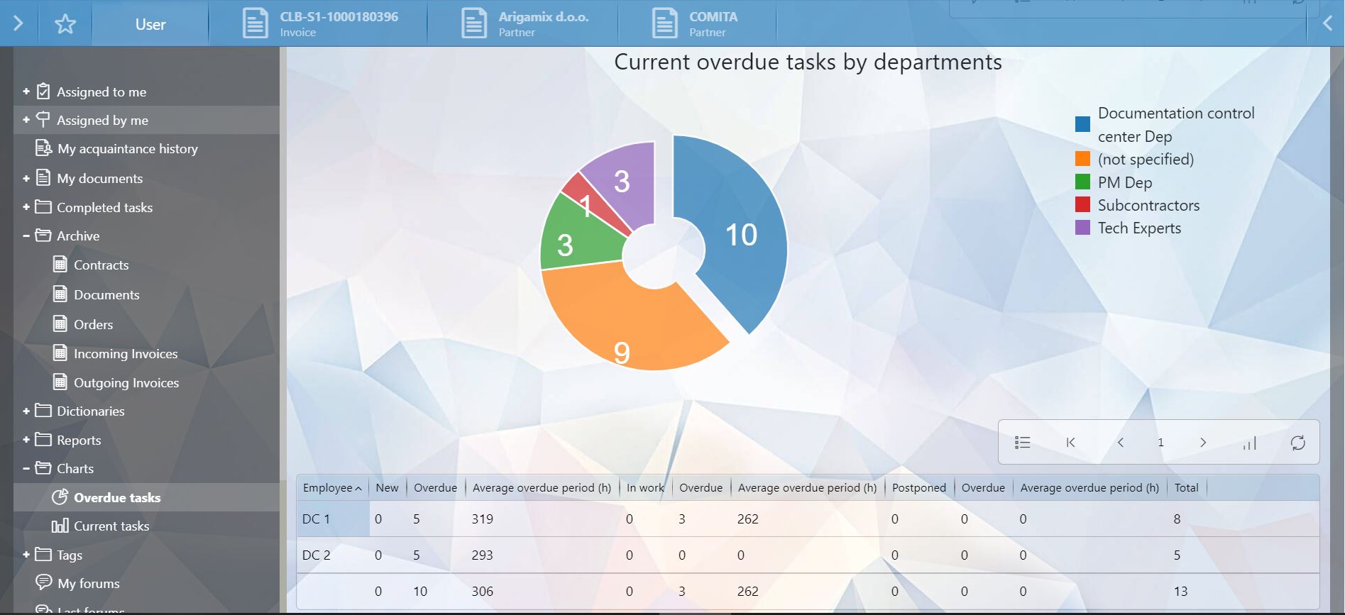 Supports graphs and charts.Tiered interactive master–detail reports, interactive info graphics reports (diagrams), export data to Microsoft Excel and HTML