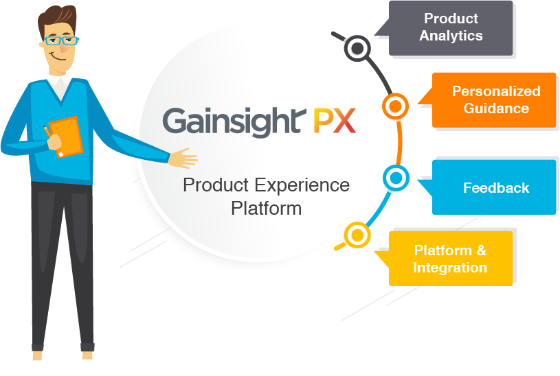 Gainsight PX Software - 1