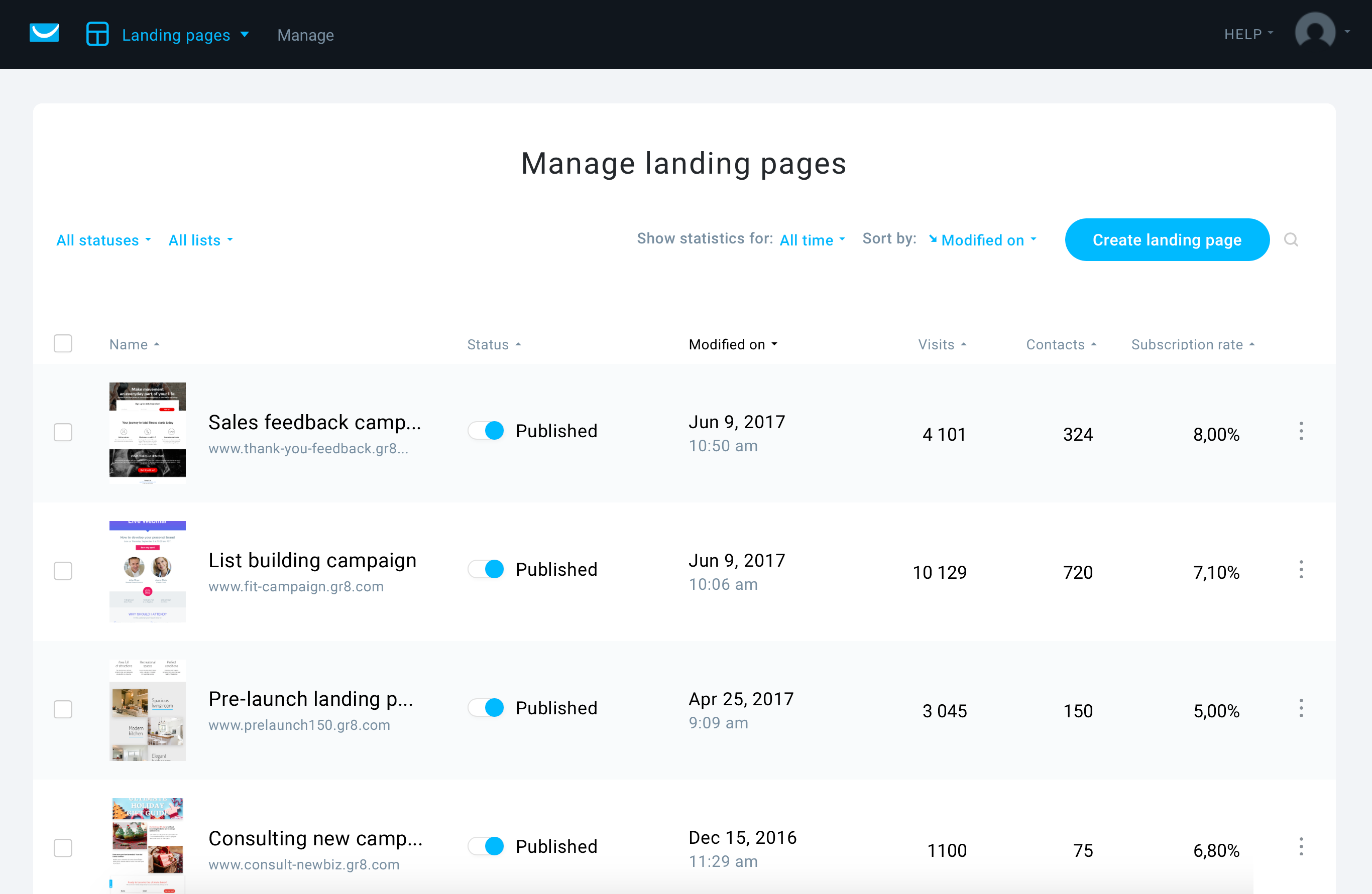 Clickfunnels VS Getresponse in 2021 - Blog marketing, Marketing strategy  social media, Marketing automation