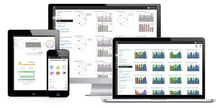 Entronix EMP Software - 2