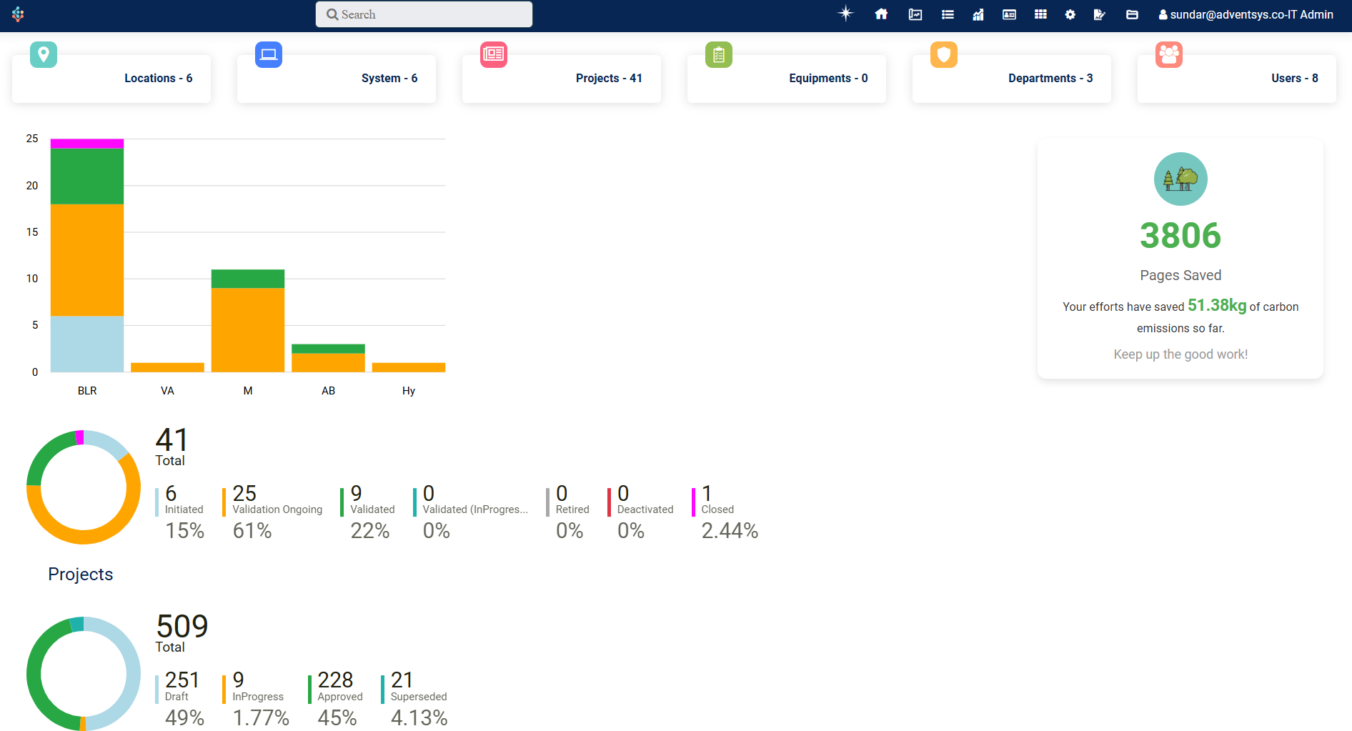 GoVal screenshot: GoVal dashboard