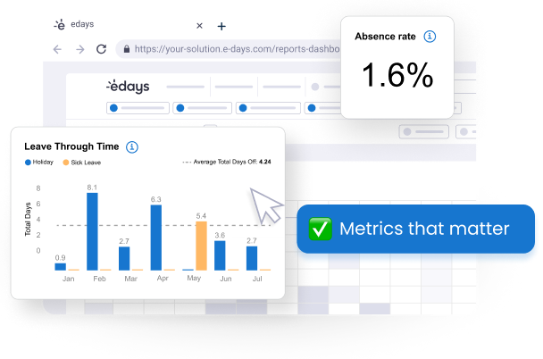Gain actionable insights into your people data with our reporting dashboard. Be empowered to better understand your workforce with clear analytics tools, customisable dashboards, and user-friendly custom reports builder
