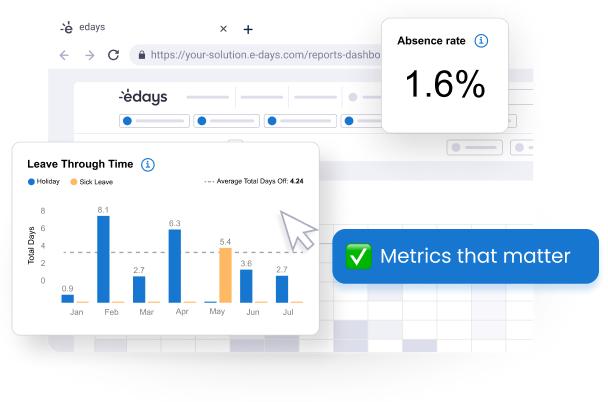 edays Software - Gain actionable insights into your people data with our reporting dashboard. Be empowered to better understand your workforce with clear analytics tools, customisable dashboards, and user-friendly custom reports builder