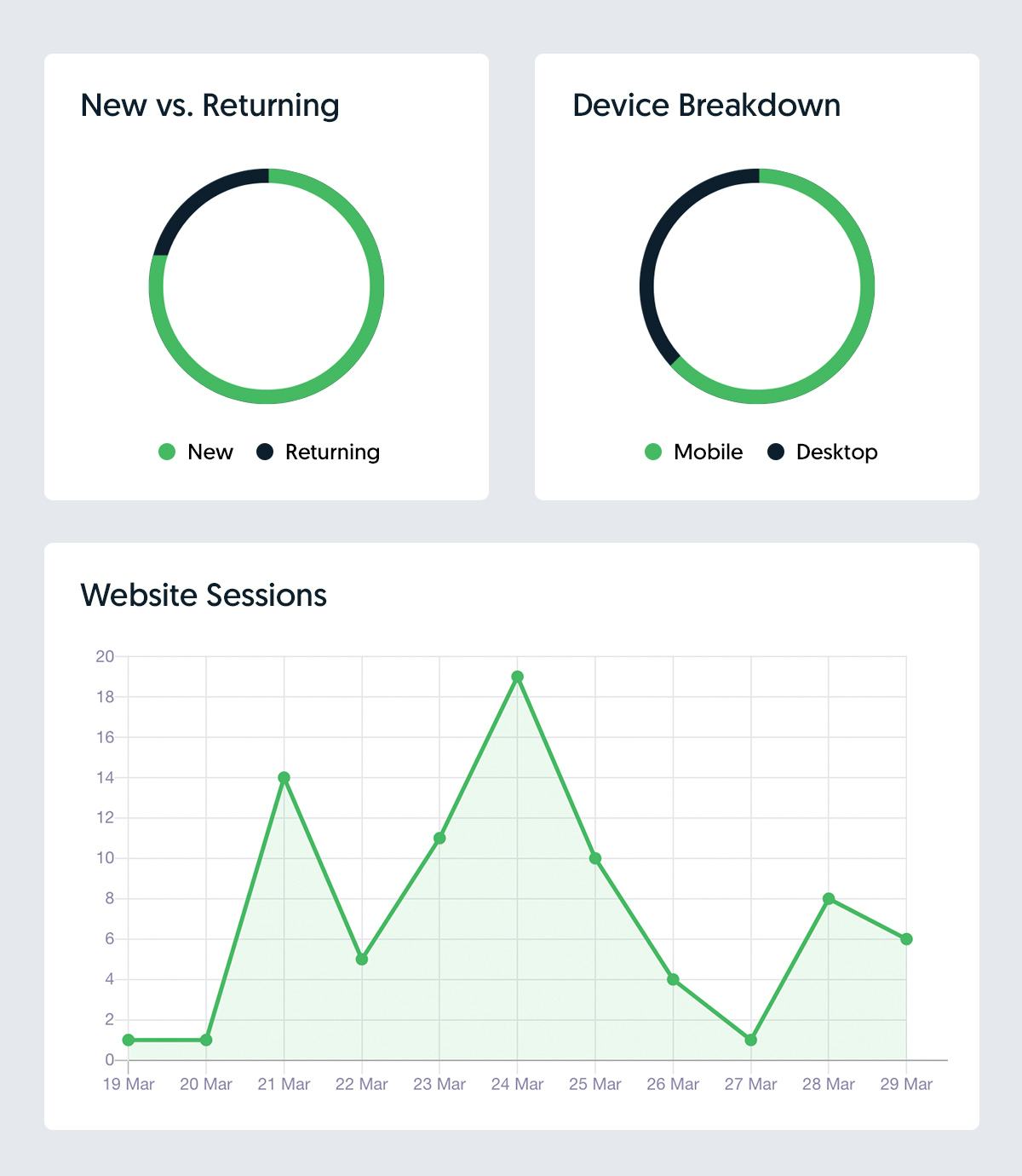 Market Muscles Software - Market Muscles website sessions