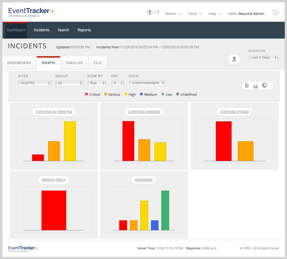EventTracker: Incidents graphs
