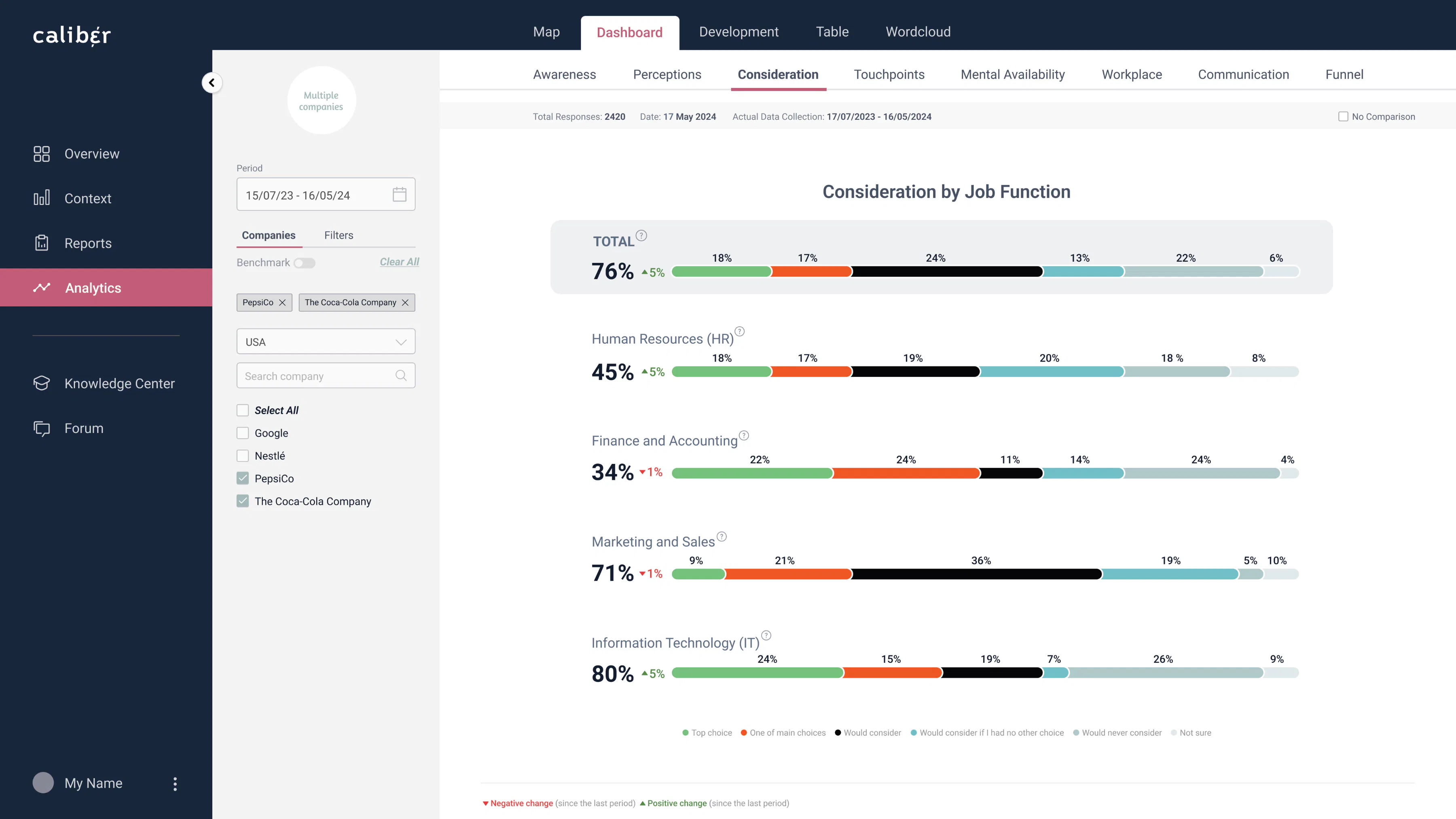 Perceivable Software Caliber Price, Features, Reviews & Ratings - Capterra India