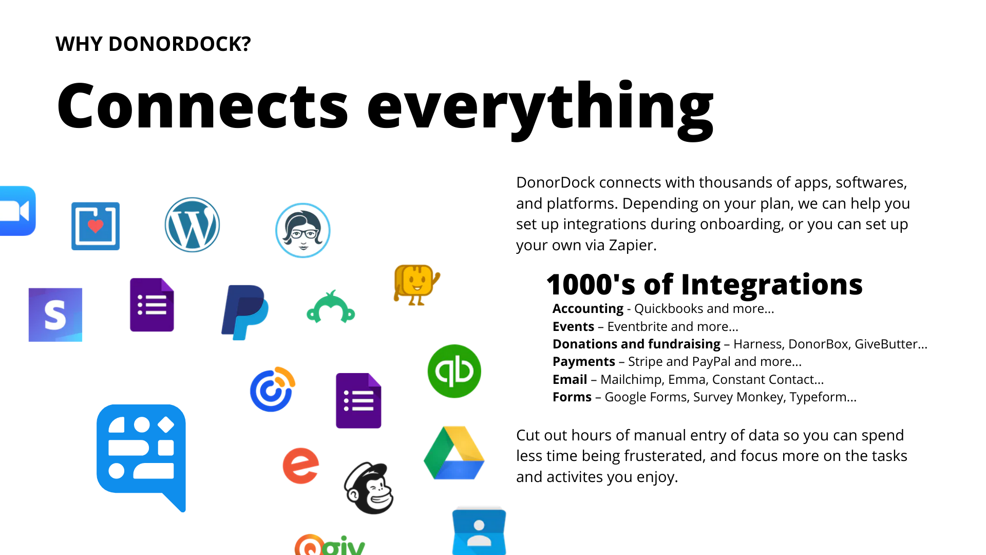 DonorDock Software - Integrations - Donordock Integrates with 1000's of software tools, including Quickbooks, Stripe, PayPal, Constant Contact, Eventbrite, Mailchimp, Google Suite, Stripe, Zoom, Canva, Zapier, and so much more.