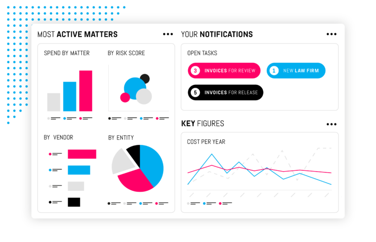 BusyLamp eBilling.Space screenshot: SPEND MANAGEMENT - Centrally manage your team’s legal billing and spend, closely track outside counsel and legal vendor costs, monitor accruals, review pre-billing work-in-progress (WIP) and control spend with automated alerts and budget thresholds.