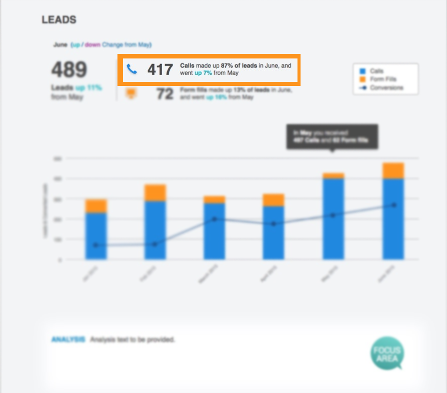 Call Tracking