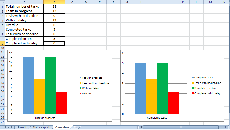 Flexible reports