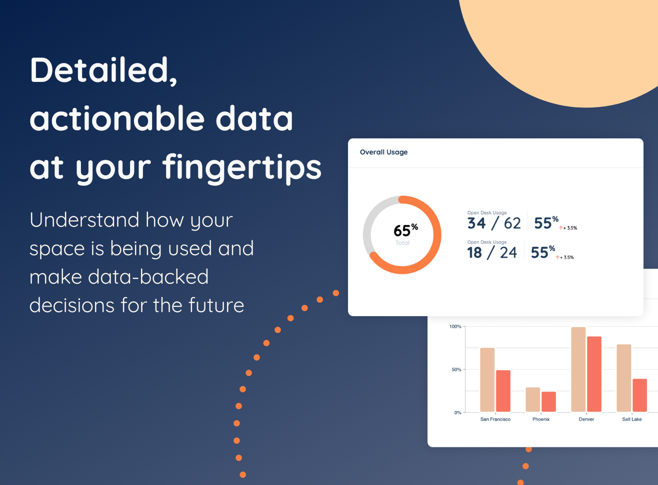 Detailed, actionable data at your fingertips