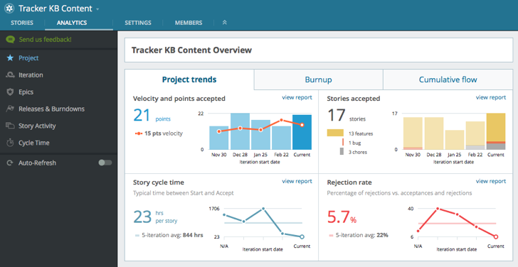 Pivotal Tracker Software - 5