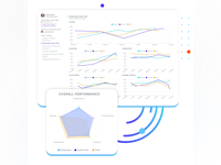 intelliHR Software - Generate comprehensive performance reports covering all aspects of performance including Goals, Training, Achievements, 360 Feedback, and all fully configurable.
