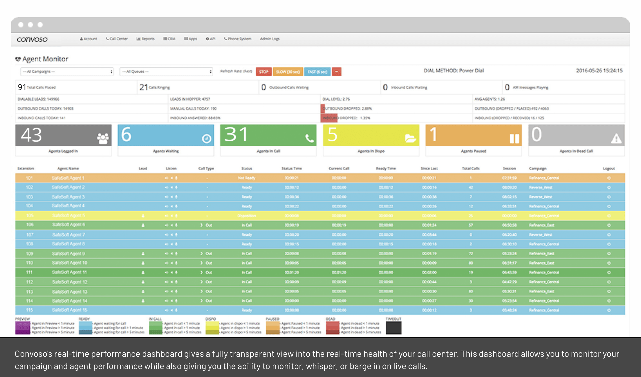 CallBlitzer screenshot: Real-time Performance Dashboard