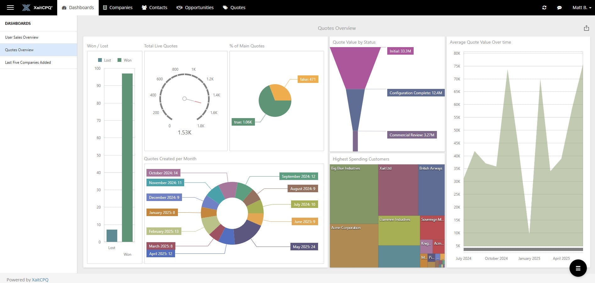 XaitCPQ Software - 5