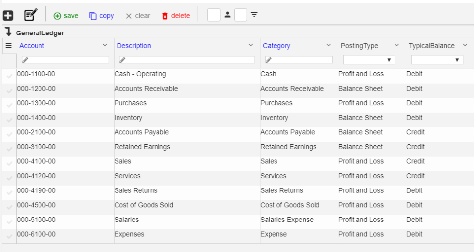 AgCinect Software - Financials