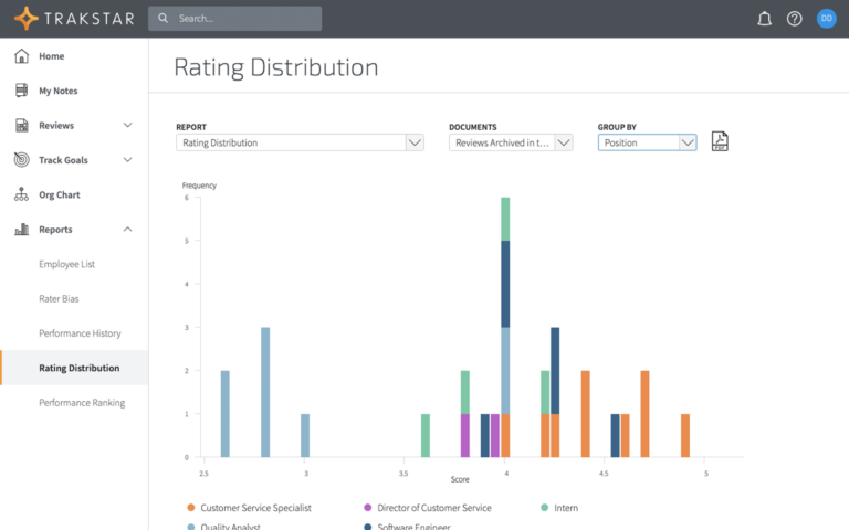 Trakstar Performance Management Software - Rating Distribution