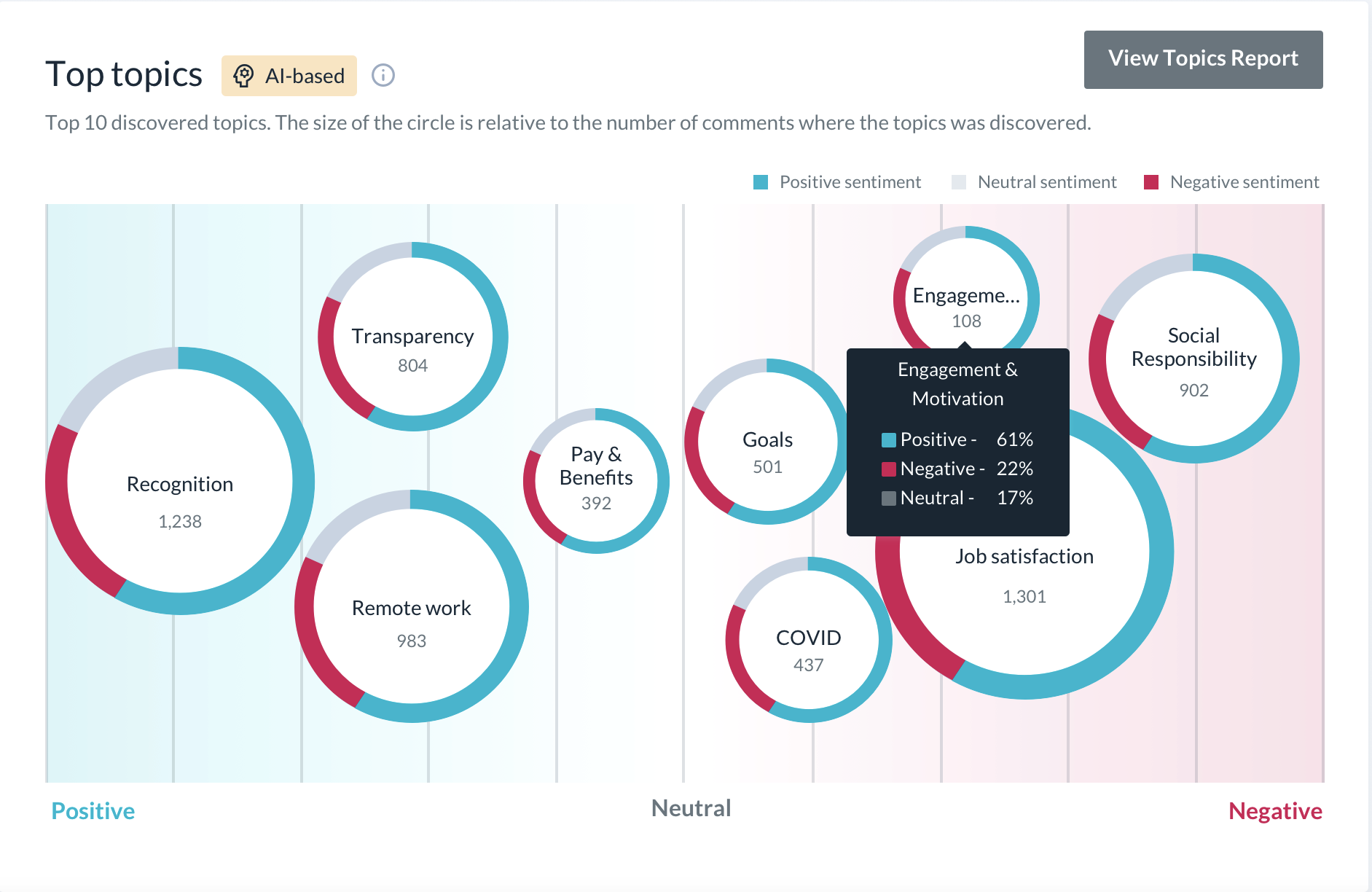 Betterworks: Precios, Funciones Y Opiniones | GetApp México 2024