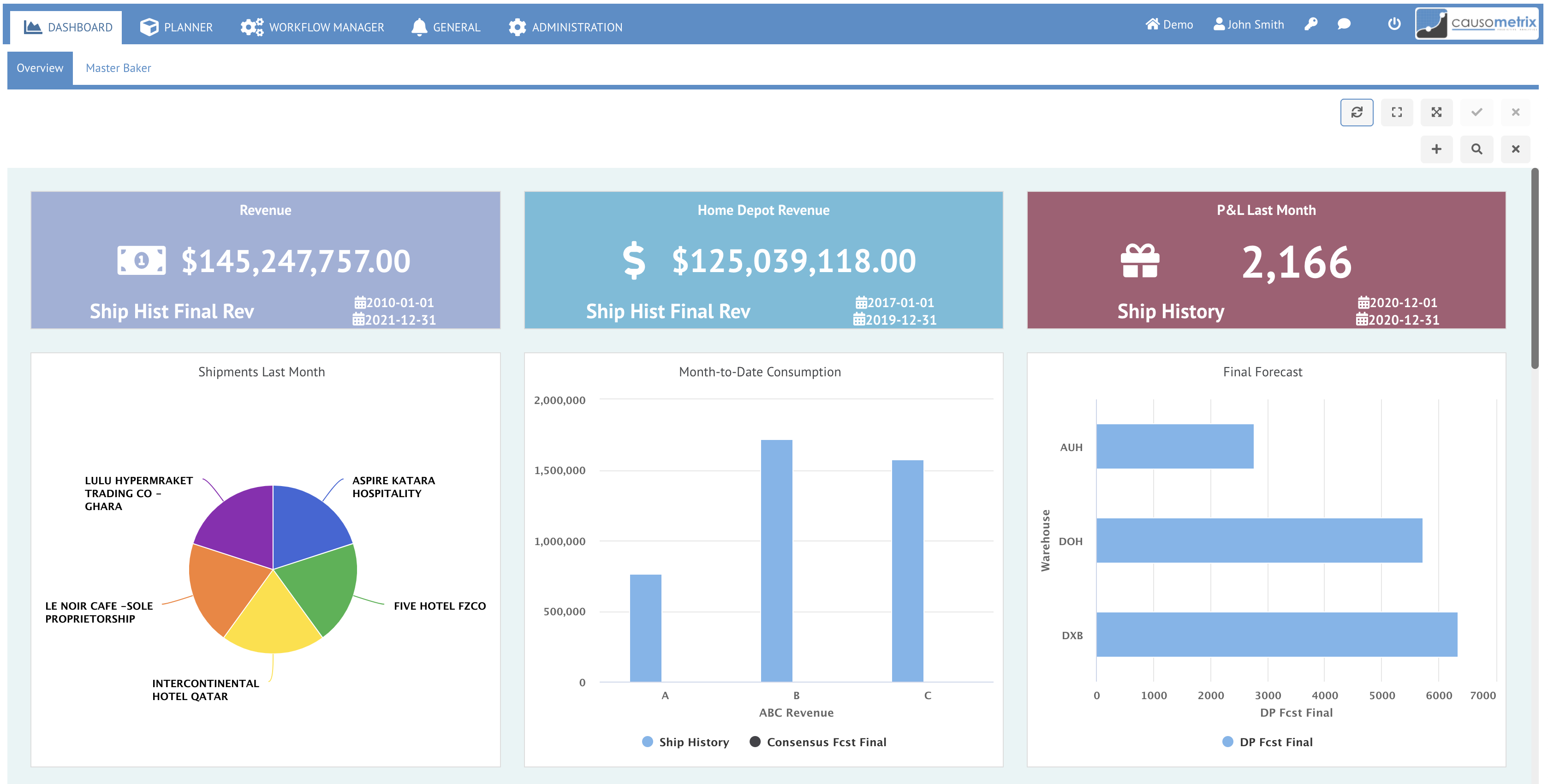 Causometrix screenshot: Causometrix dashboard