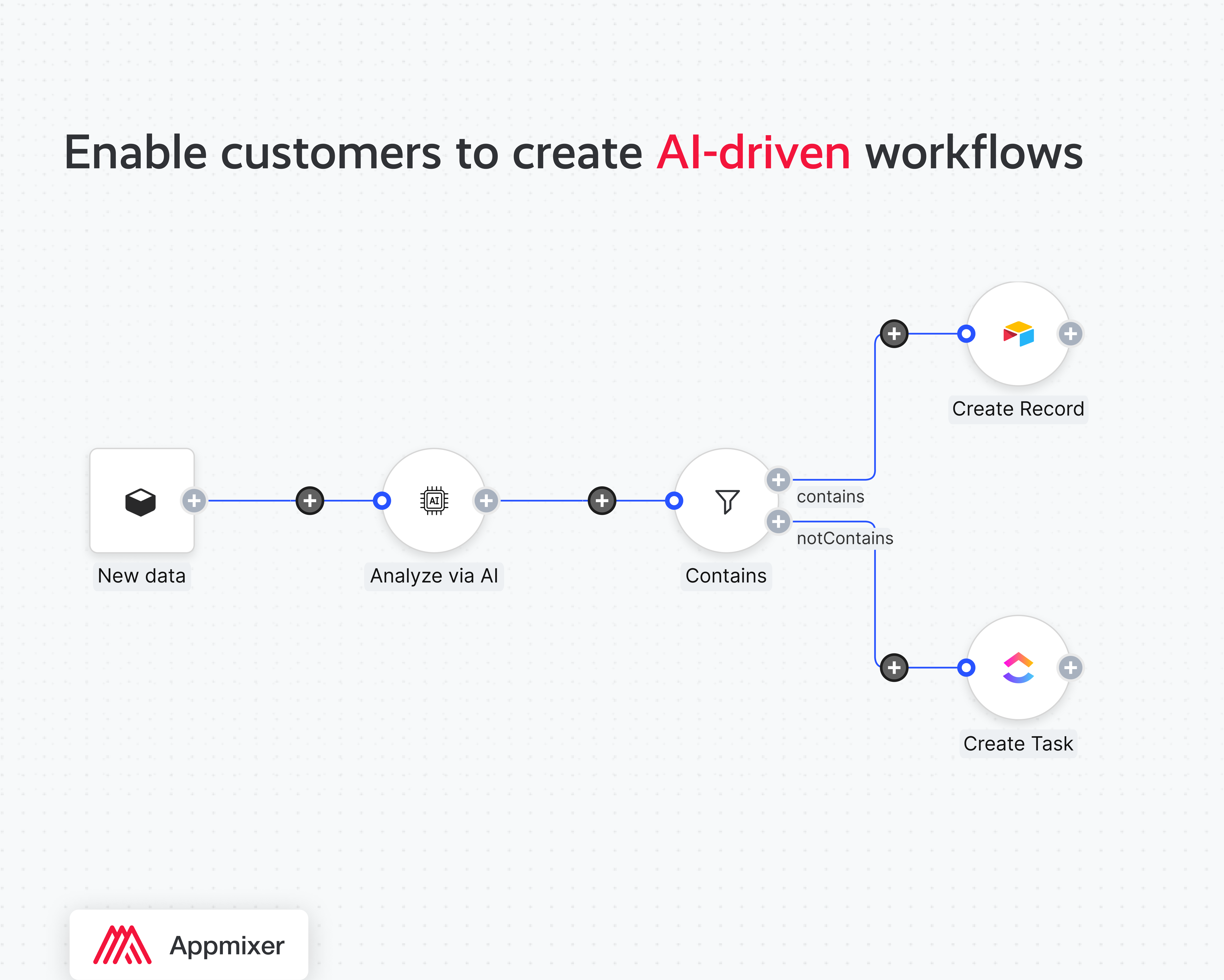 Appmixer Software - 2