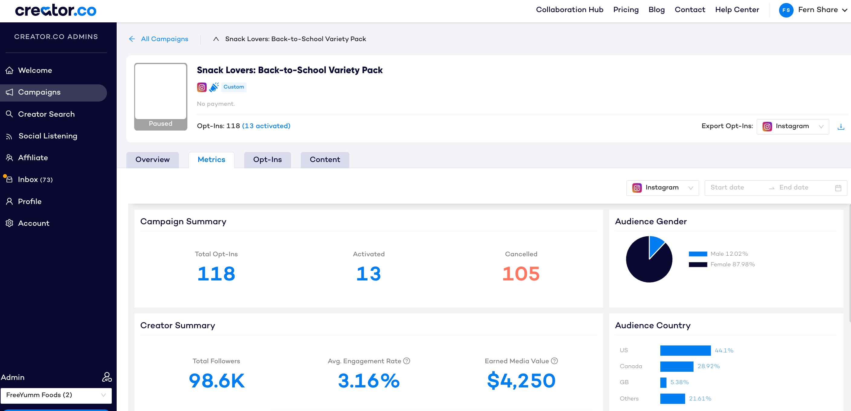 All of your creators, campaigns, content, payments, and analytics in one easy to use dashboard.