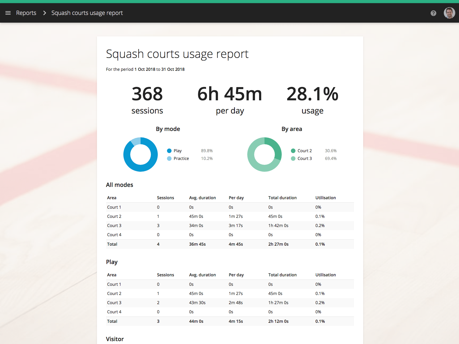 Hello Club Software - Generate beautiful reports to monitor your court usage