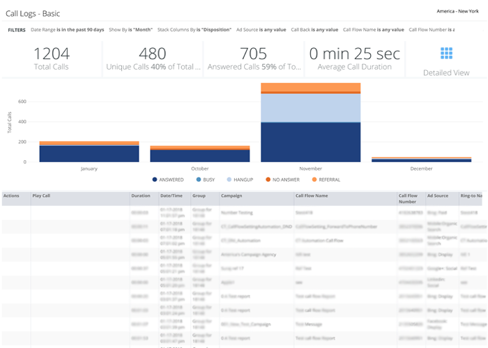 Convirza Software - Convirza call logs