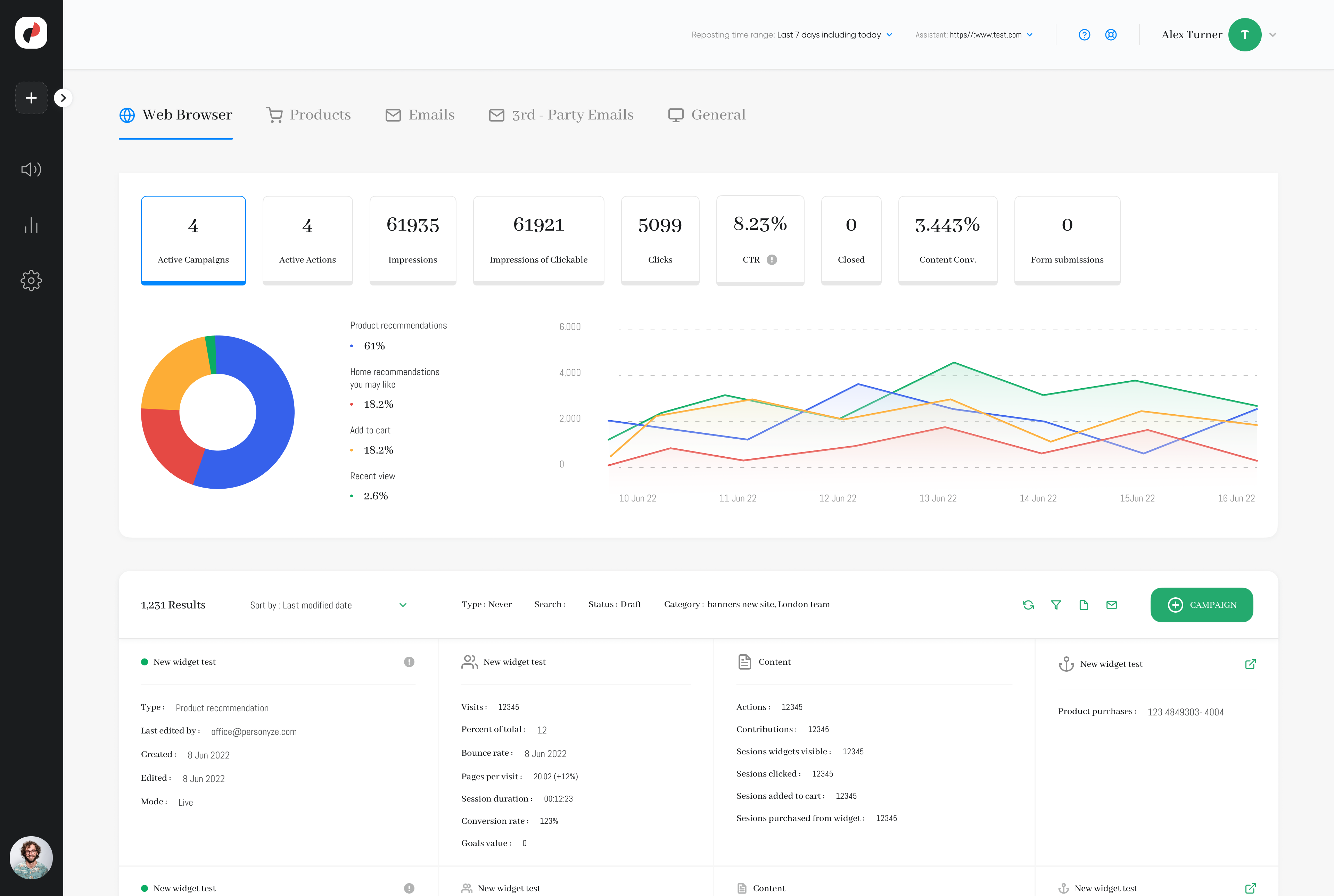 Personyze is automatically tracking views, impressions, clicks, and purchases, and can be set to track many more behaviors or sets of behaviors, all of which can be used as key metrics in A/B testing, displayed on a detailed reporting dashboard
