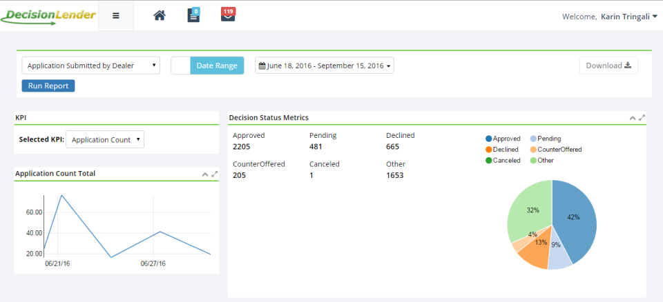 Decision Status Metrics