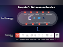 ZoomInfo OperationsOS Software - ZoomInfo OperationsOS Data-as-a-Service