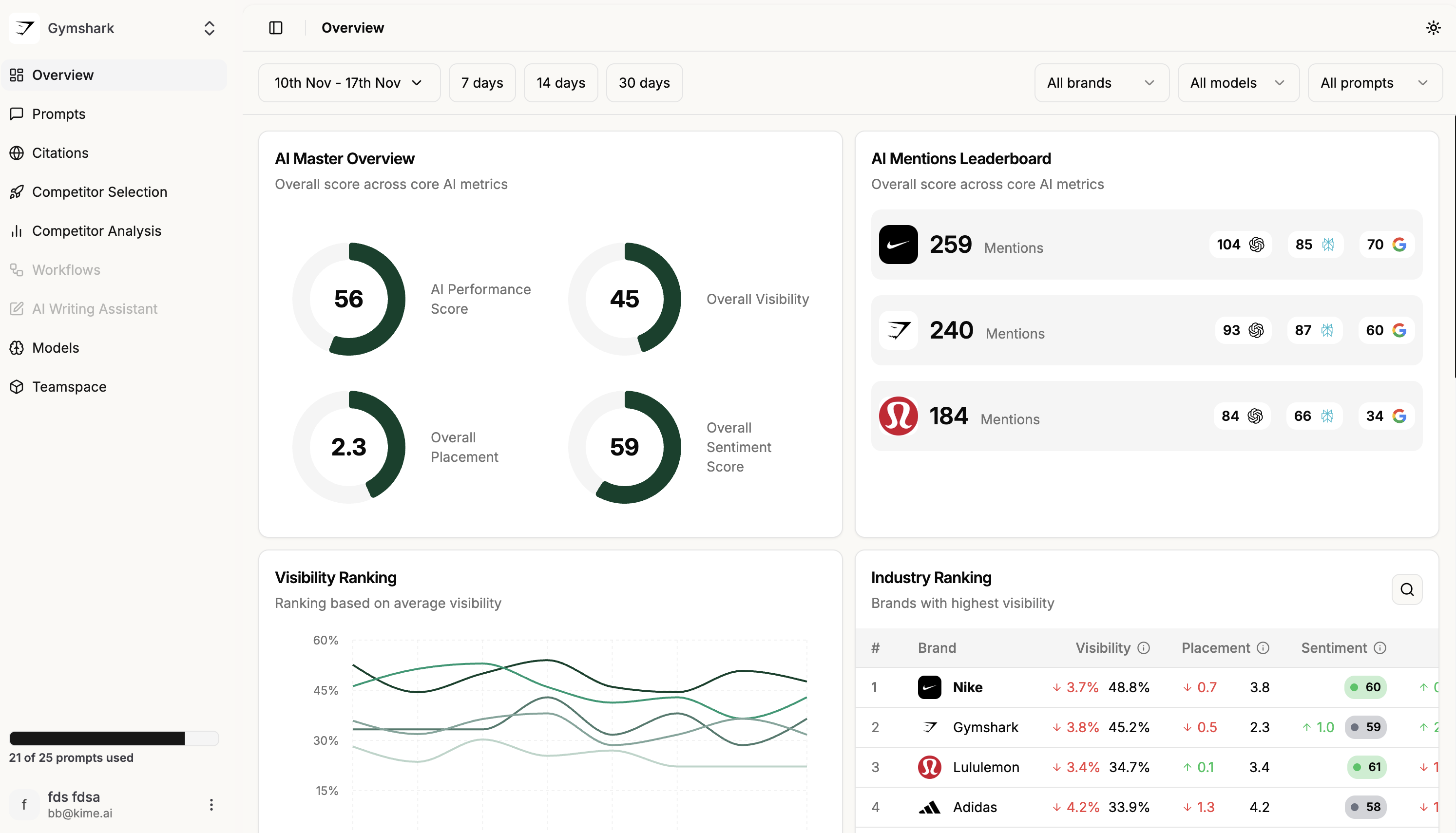 KIME screenshot: KIME dashboard
