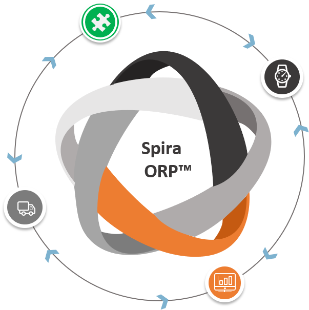 Spira ORP Software - 2