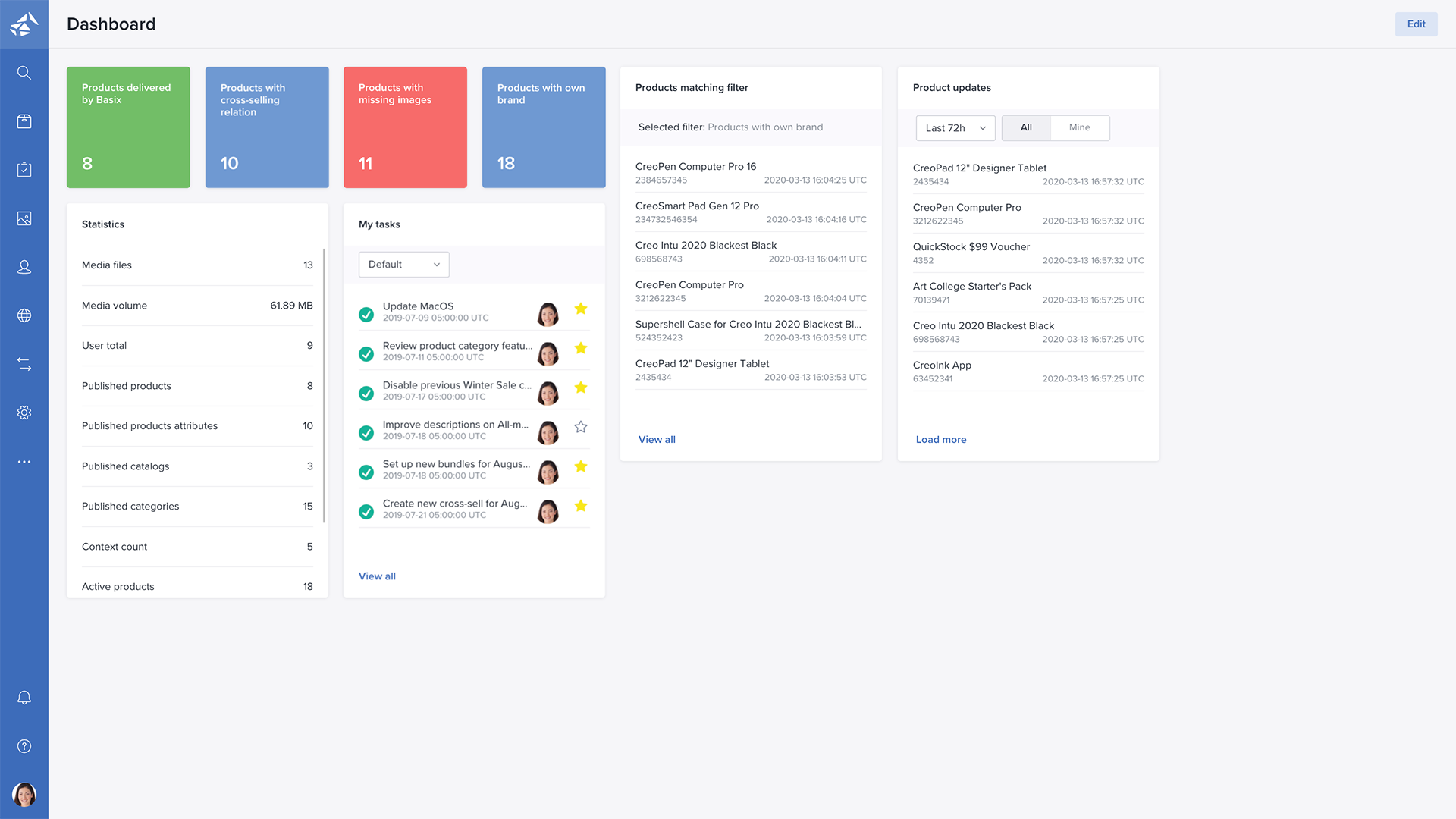 Bluestone PIM Dashboard