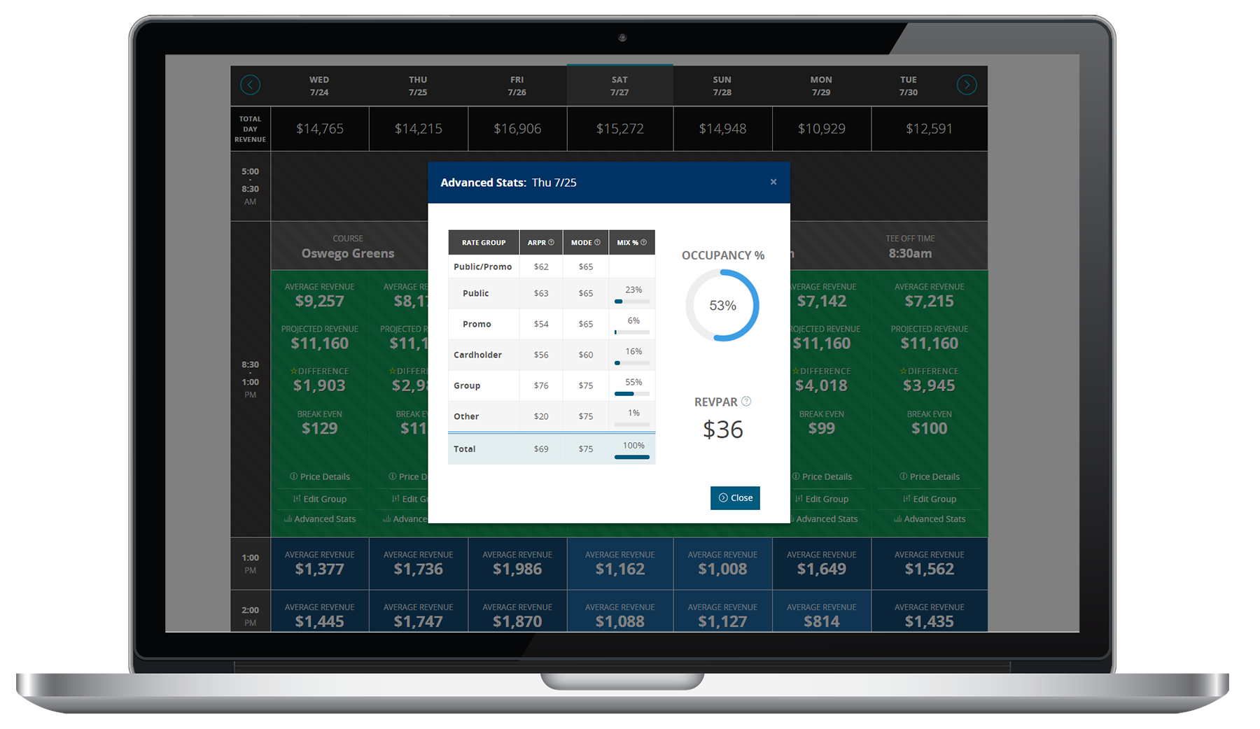 Group bookings should be the most lucrative business for your golf course. Groups book in advance, pay more per player and spend more on merchandise and food and beverage. And this makes them harder to price accurately.