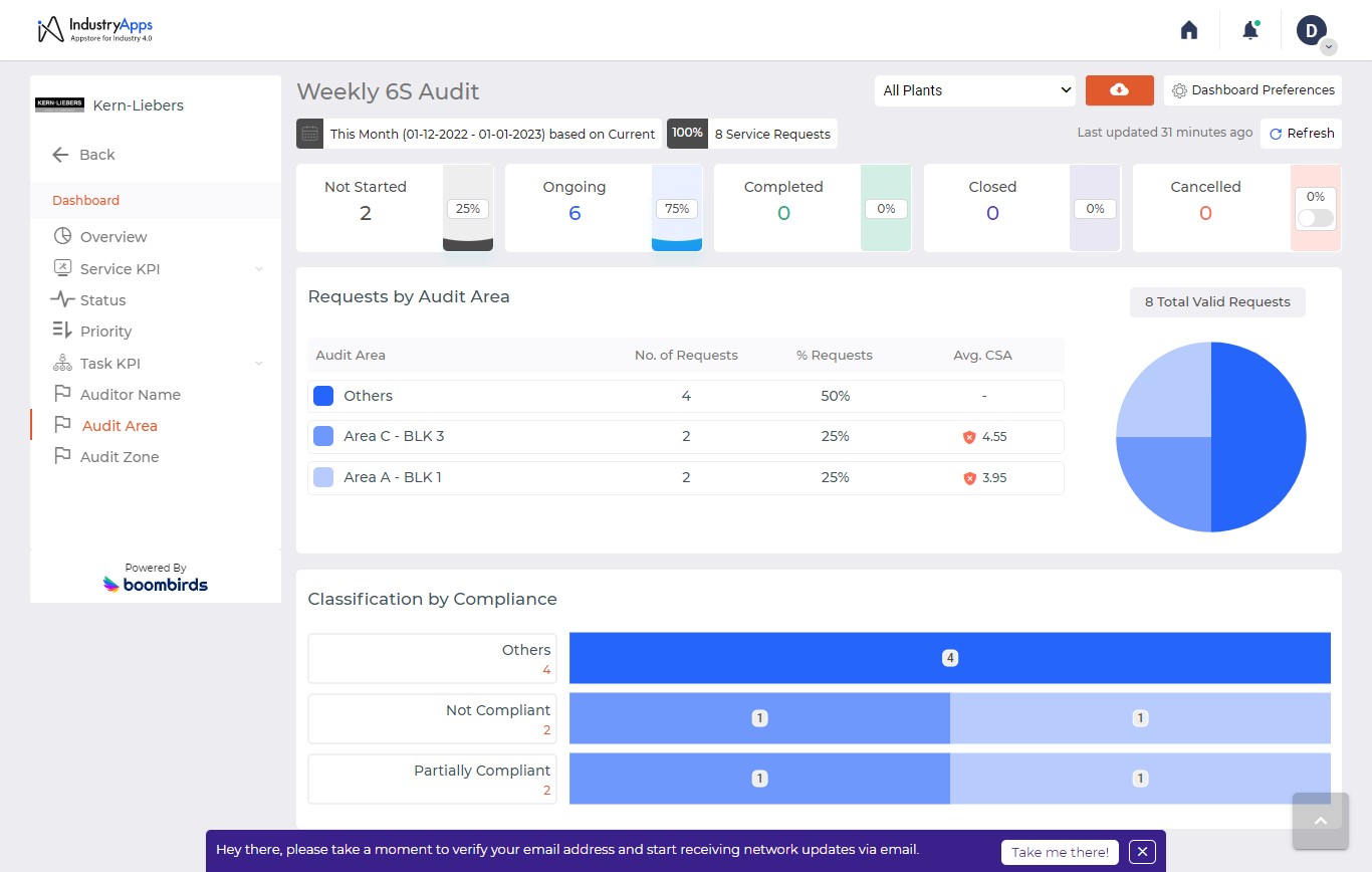 Deep dive with Dynamic Audit Dashboards