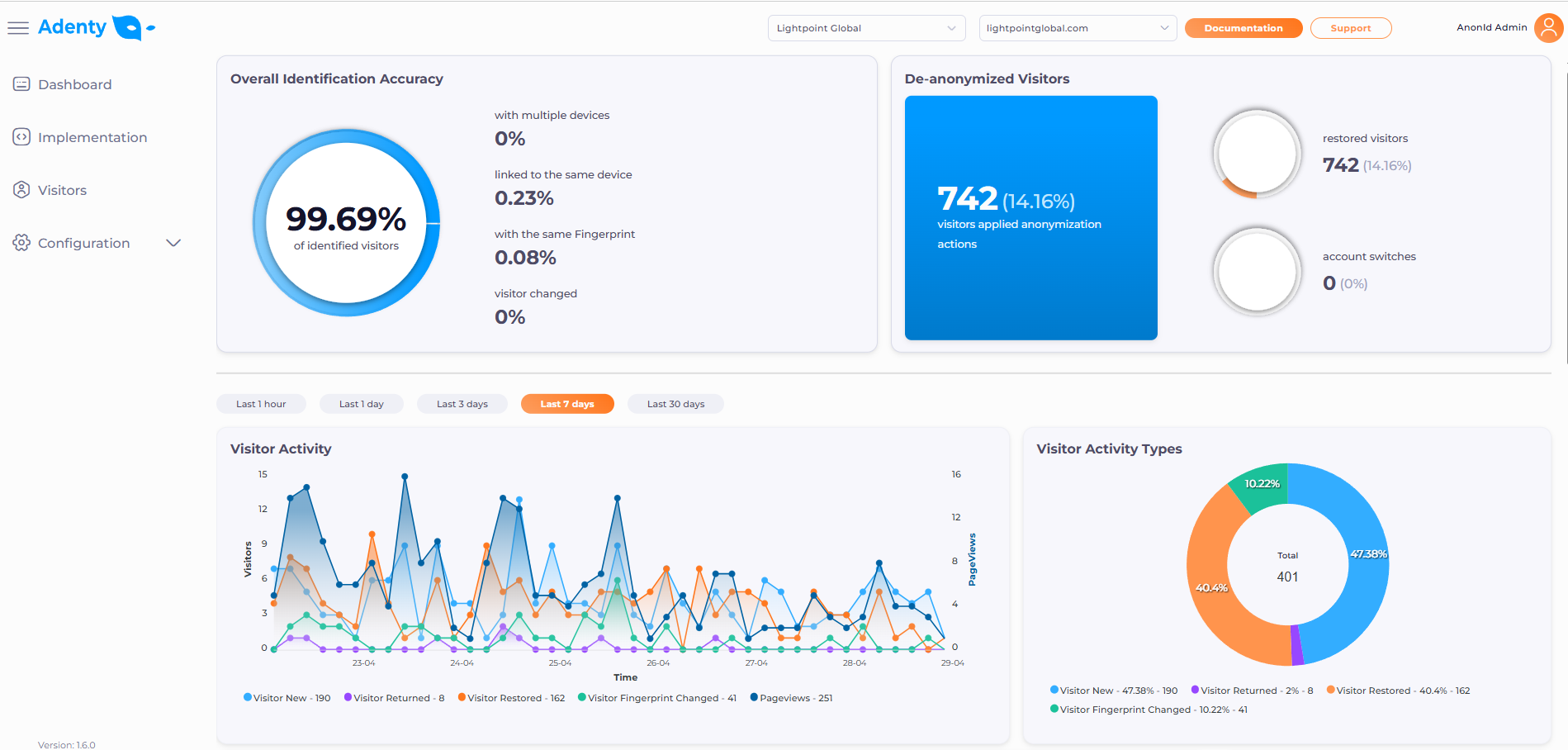 Adenty screenshot: Adenty dashboard view