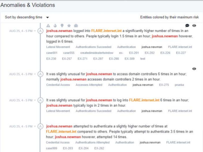 OpenText Core Behavioral Signals