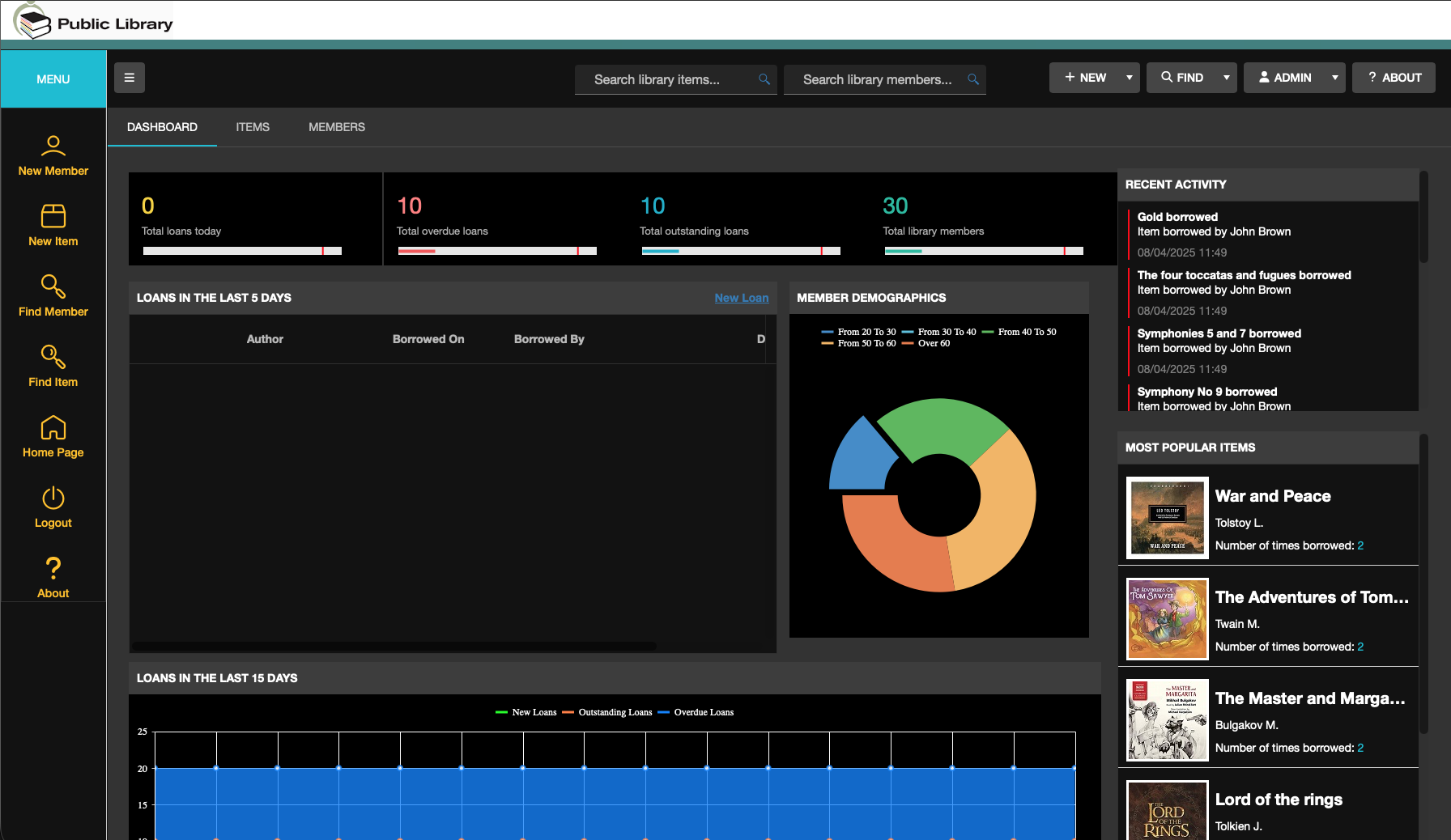 AwareIM screenshot: AwareIM Library Sample App dashboard