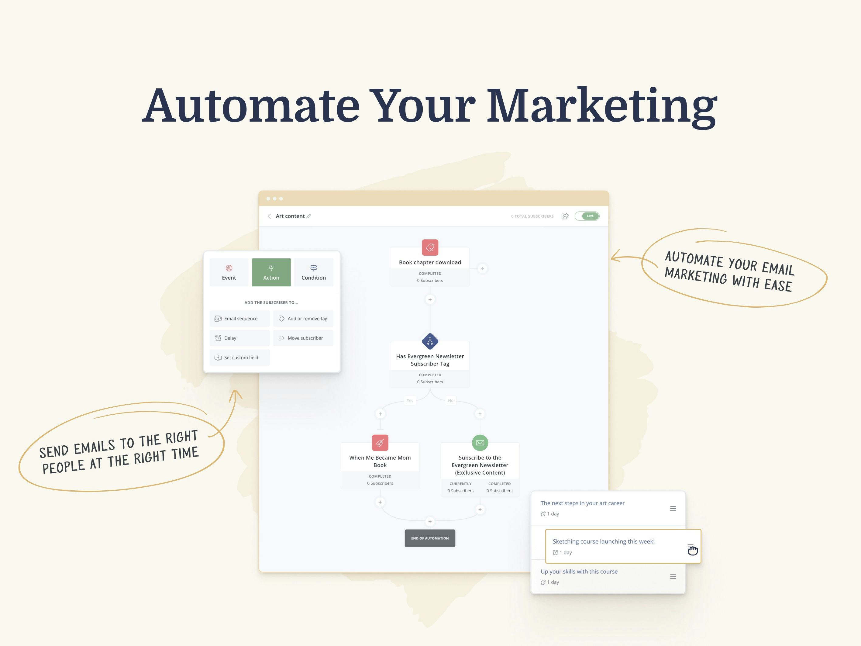 ConvertKit Software - Simple Visual Email Automations