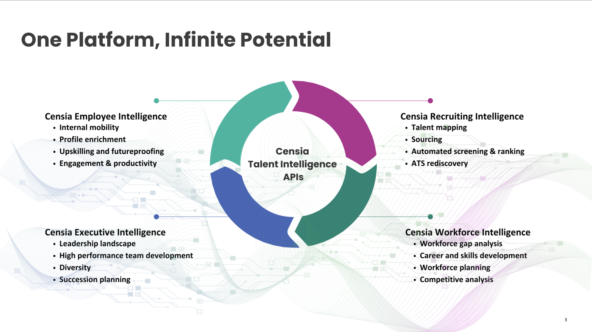 Censia screenshot: Censia's software can be used for recruiting, human capital management, workforce planning, executive search, and more. 